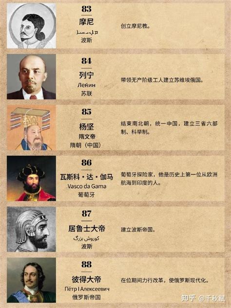 近代名人|影响人类历史进程的100名人排行榜